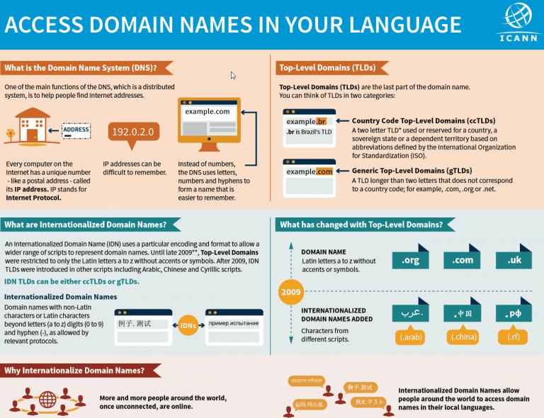 Microsoft internationalized domain names mitigation apis что это за программа